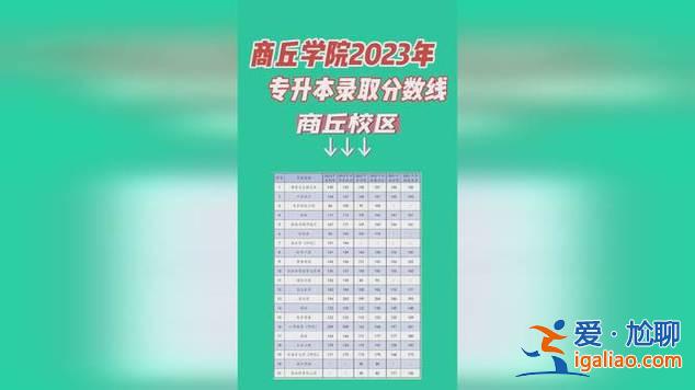 商丘學院專升本錄取線(今年商丘師范學院專升本錄取時間)？