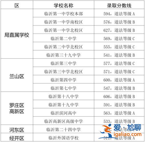 四中高考升學率 2023年臨沂四中本部高考升學率？