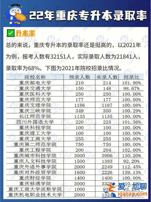 銅梁專升本如何準備升學率，重慶傳媒職業學院專升本幾率？