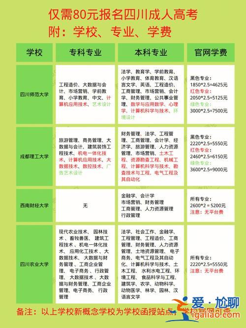成人專升本院校有哪些，成人教育專升本選擇什么學(xué)校好？