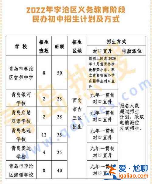 青島李滄區學校升學率高，青島四十九中學升學率？