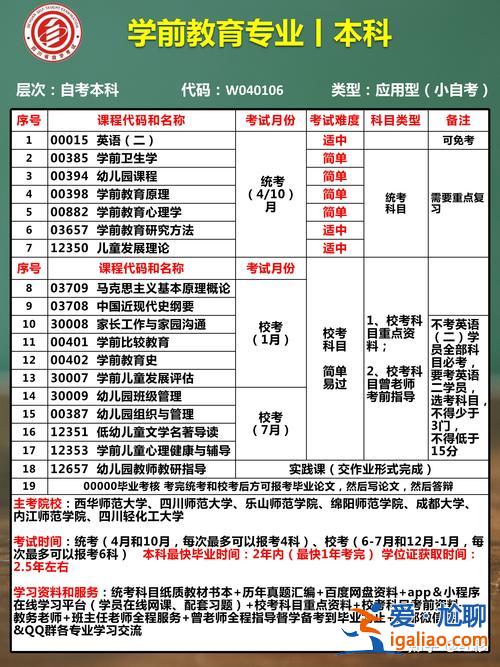 成都學前教育專升本科，學前教育專升本都考什么科目？