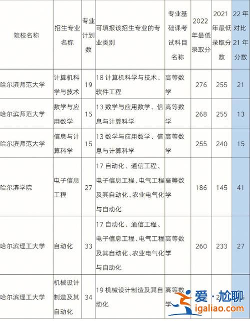 數學教育專升本對照表(小學教育數學系專升本考什么科目)？