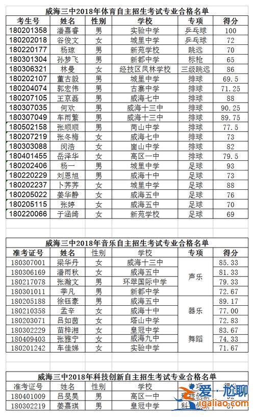 威海升學(xué)率 威海三中四中哪個(gè)升學(xué)率高？