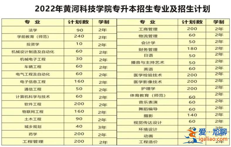 黃河科技學院專升本學費，黃河科技學院學費各方面怎么樣？