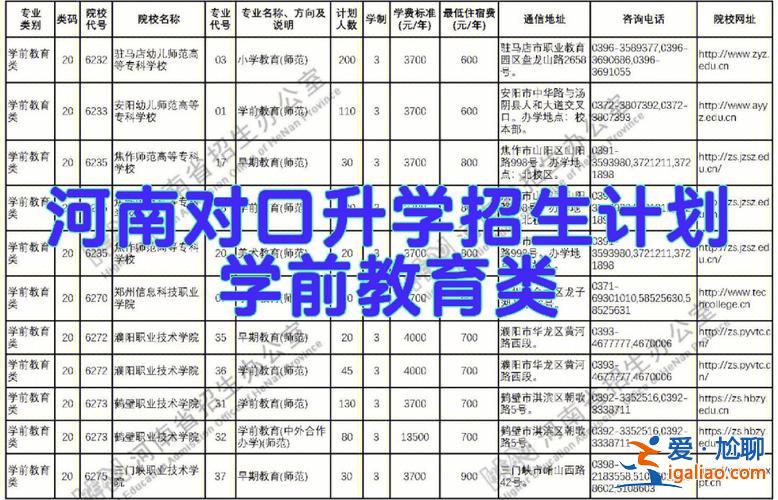 2015年的對口升學(xué) 中職對口升學(xué)從哪一年開始的？