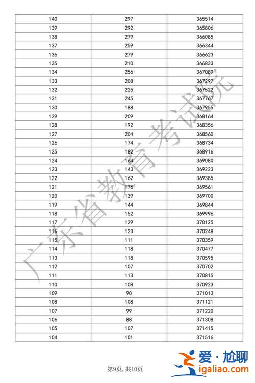 廣西2020二本提檔升學(xué)，廣西2024學(xué)考分?jǐn)?shù)線劃分等級？
