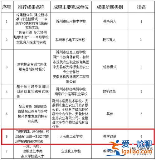 滁州升學私立學校有哪些 滁州市的私立初級中學的排名？