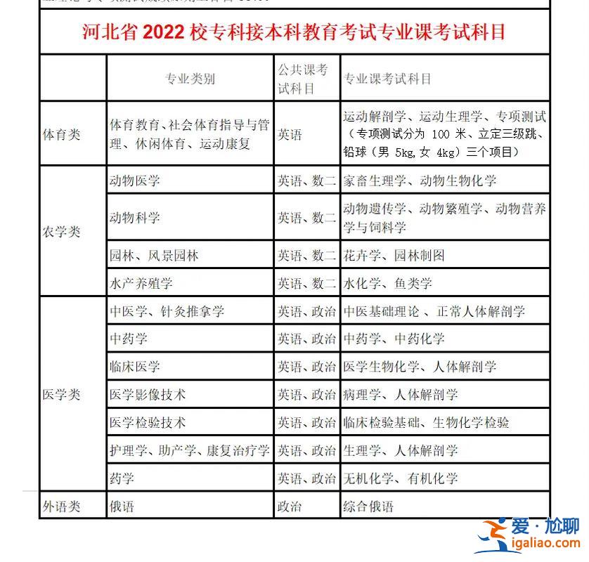 河北民族師范學院專升本，河北省有哪些專科學校可以專接本學校對專升本有什么要求？