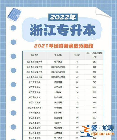 專升本不能轉專業嗎，專升研可以換專業么？