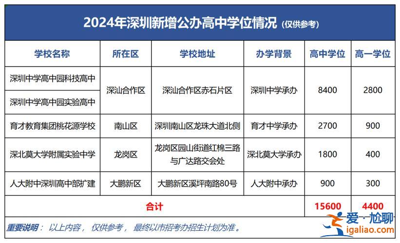 深圳中考的升學率？2024中招升學率統計？