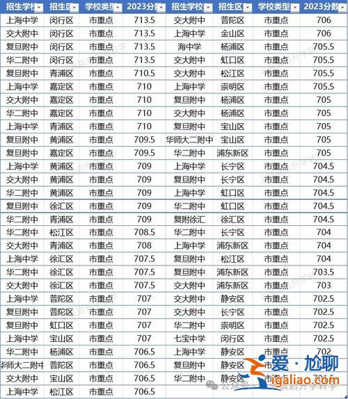 上海 中考 升學率 2024上海初升高升學率？