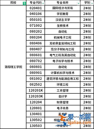 洛陽理工專升本專業(yè)，專升本計算機(jī)應(yīng)用技術(shù)都可以報考哪些專業(yè)呢？