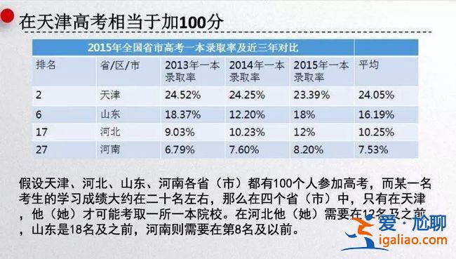 2014高考升學率？2015年高考錄取率是多少？