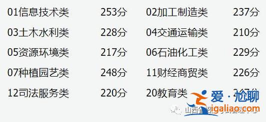 對口升學山西分數線？2023年山西省對口升學分數線是多少？