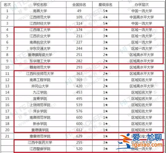 江西專升本院校名單(江西專升本有哪些學校)？