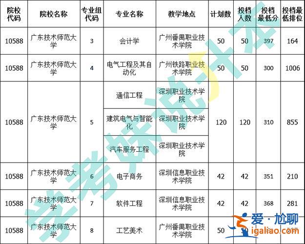 專升本可以填幾個志愿？報考專升本的高考考生可以報幾個學校志愿？