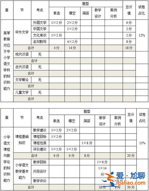 中小學升學分值分布(小學分配到初中是怎樣分配的)？