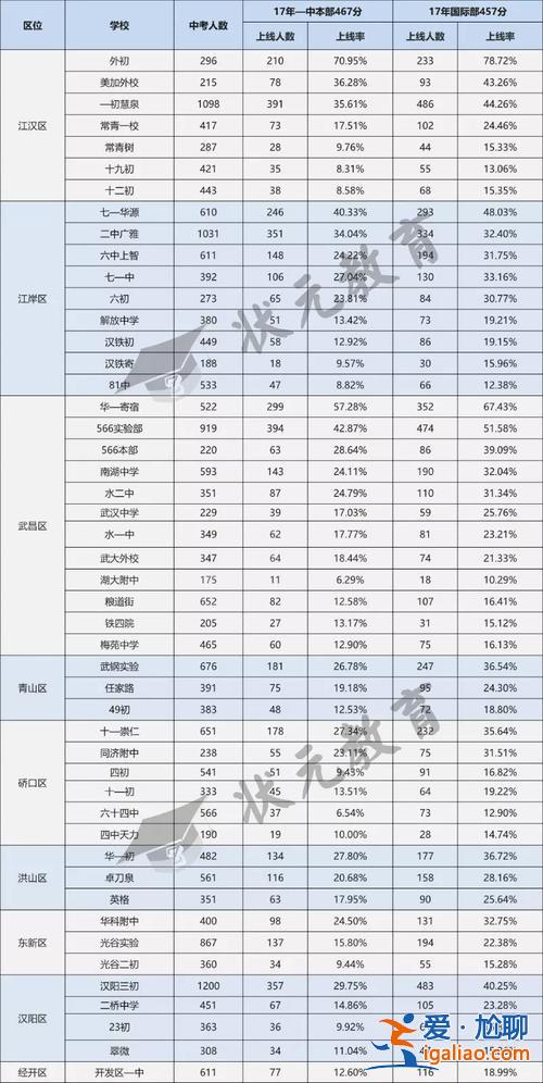 鐵中 升學率，成都鐵中初中升學率怎么樣？