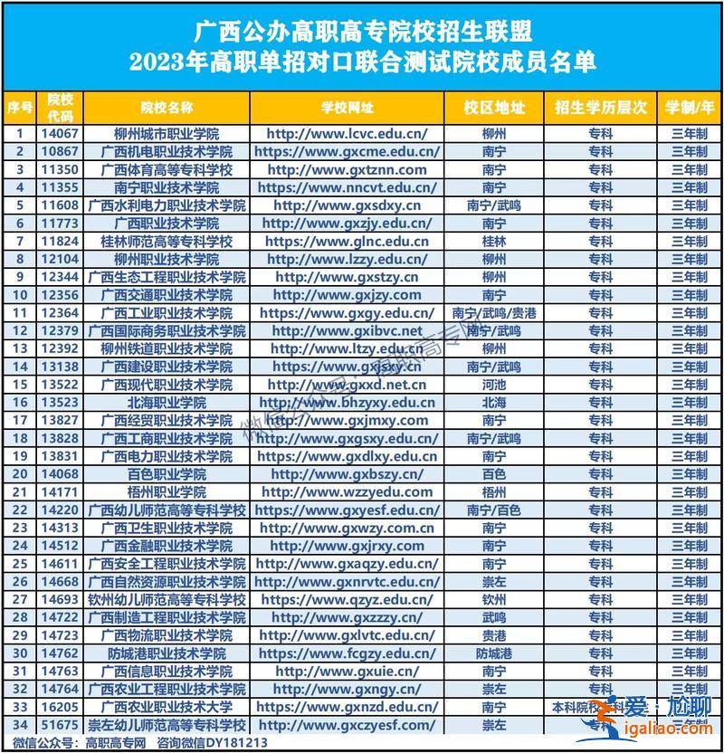 南寧對口升學預科學校排名 在廣西招收民族預科的大學全部？