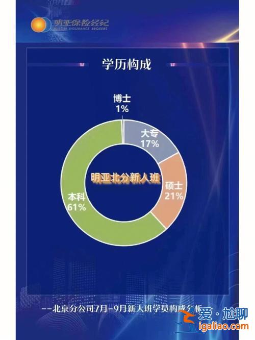 提升學歷有福利嗎嗎，公務員在職學歷提升有補貼嗎？