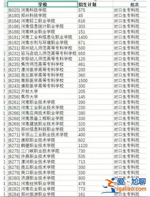 對口升學英語專業好嗎河南 河南對口升學為什么沒有英語成績？