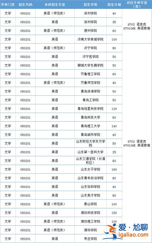 專升本可以報哪些學校？專升本對口大學有哪些？