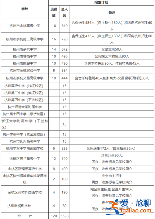 余杭城北中考升學(xué)率(余杭是城北還是城南)？
