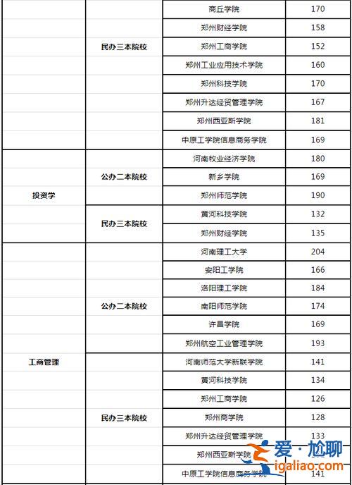 會計專升本院校有哪些 會計專接本院校公辦有哪些？