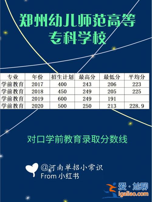 2014對口升學(2014山東省對口高考學前教育有哪些學校)？