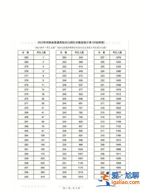 對口升學的時間 2023山西對口升學分數什么時候可以看？