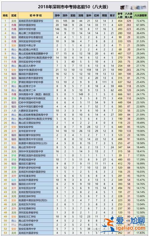 2013年深圳市初中升學？深圳歷年小學入學人數？