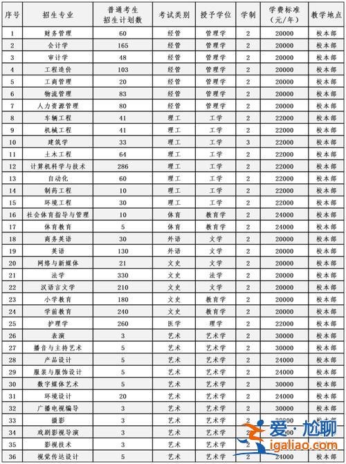 河北省專升本報名 河北2024專接本報名時間？