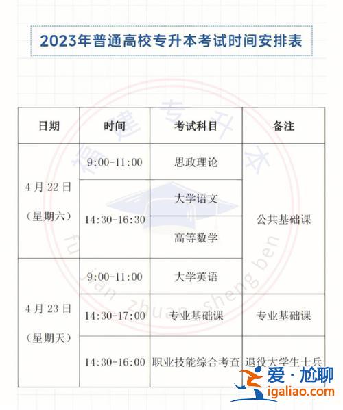 專升本統招考試時間 統招專升本考試時間2024？