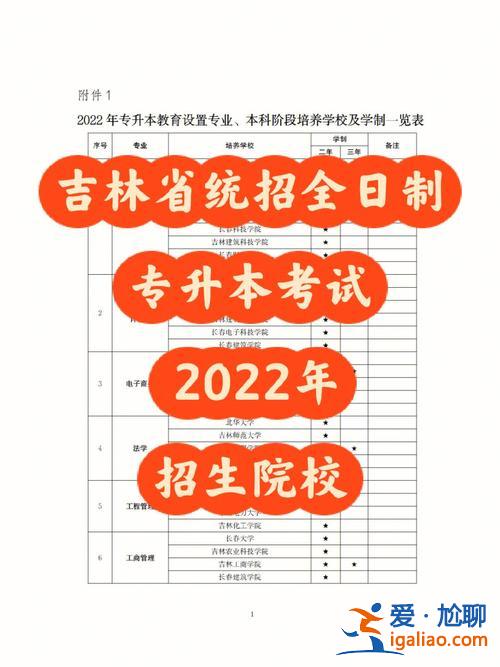 吉林省2024年專升本，吉林省專升本院校有哪些？