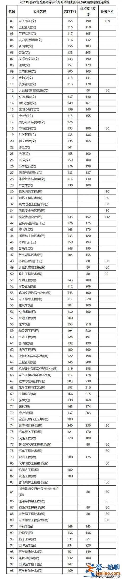 甘肅政法大學(xué)專升本？2024甘肅政法專升本分?jǐn)?shù)線？