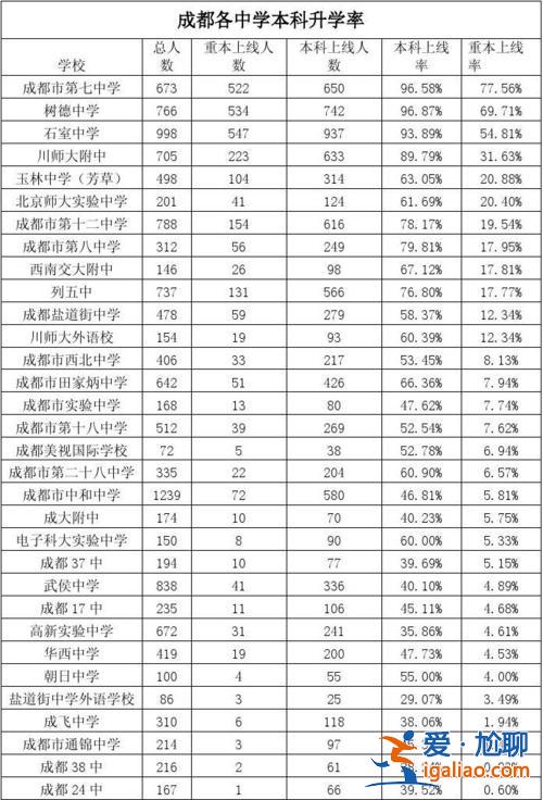 成都高中升學規劃，成都36中高中升學重本率多少？