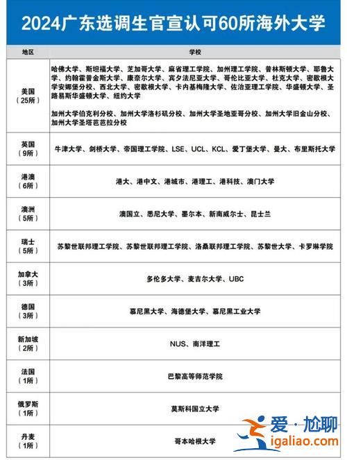 升學率 英語？香港大學畢業率高嗎？
