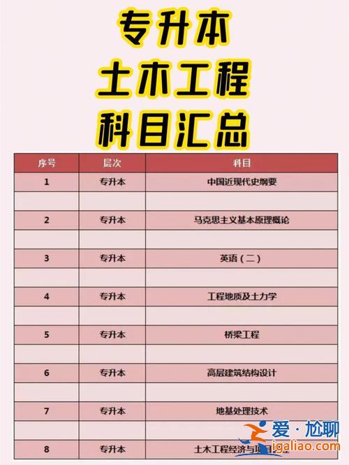 統招專升本要考哪些科目 統招專升本考試都考什么科目？
