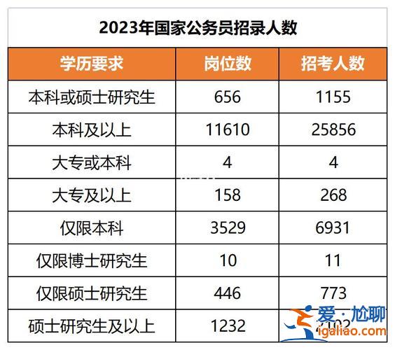 專升本公務員承認嗎，國考成人本科承認嗎？