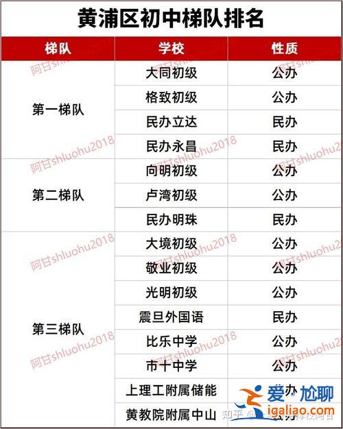 普陀區高中升學情況排名，普陀區初中排名2024？