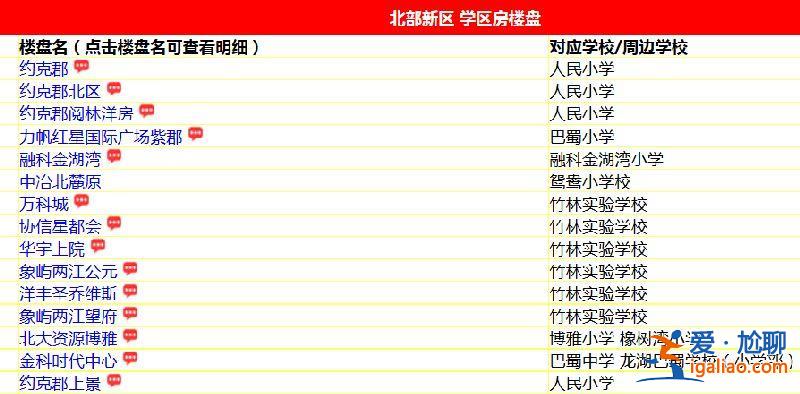 重慶南岸區升學哪家好 重慶最好的初中學區房排名？