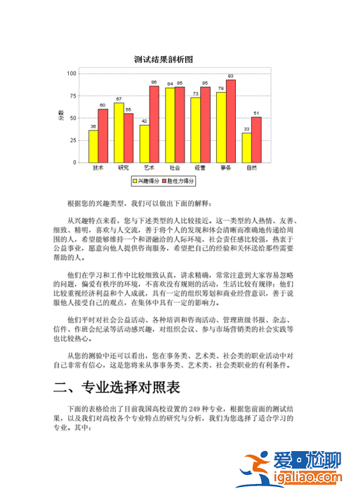 升學測試指導，升學指導測驗報告怎么獲取？