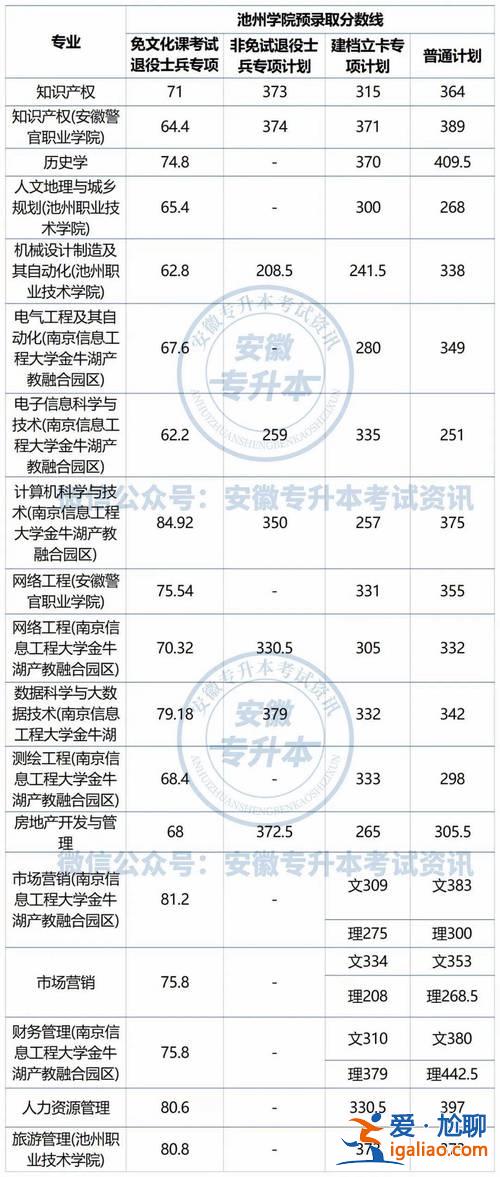 2024年專升本錄取人數 皖西學院21年普通專升本錄取情況？