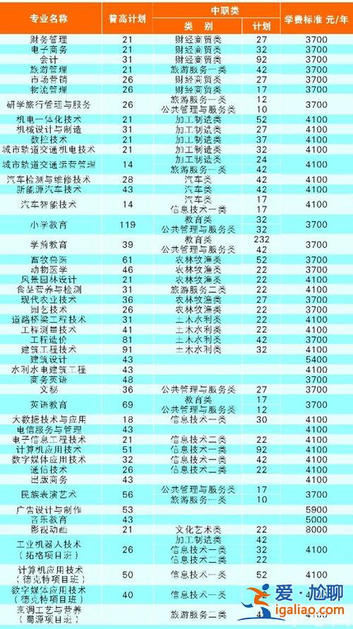南充職業中專升學時間(南充職業技術學院中專地址)？