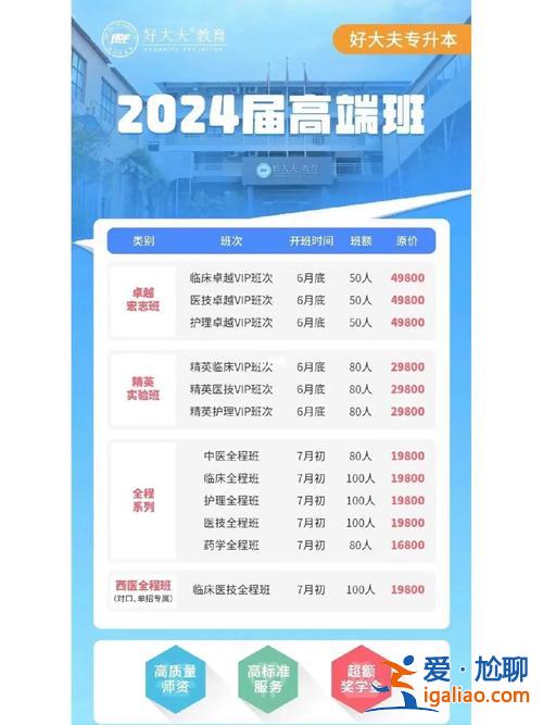 好大夫專升本怎么樣(鄭州好大夫專升本怎么樣)？