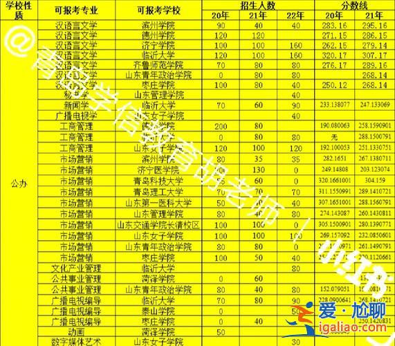 專升本考試多少分能過 專升本一般多少分？