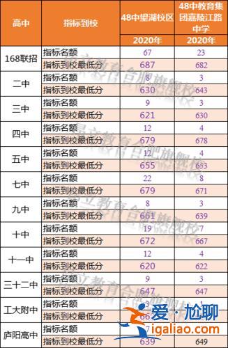 合肥48中升學率多少？在合肥，上48中好，還是上45中好？