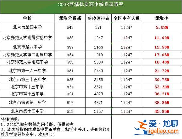 高中一本升學率 2024年各高中一本人數排名？