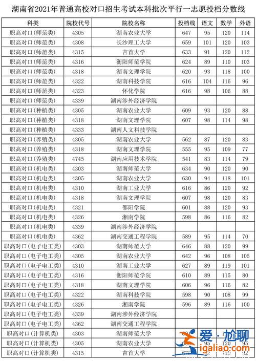 對口升學錄取分數線表，普通高校對口專業錄取分數線是啥？